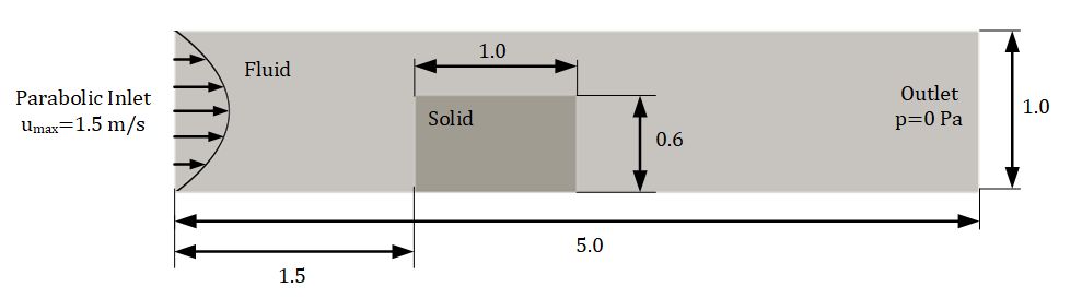 chip_2d_geom.png